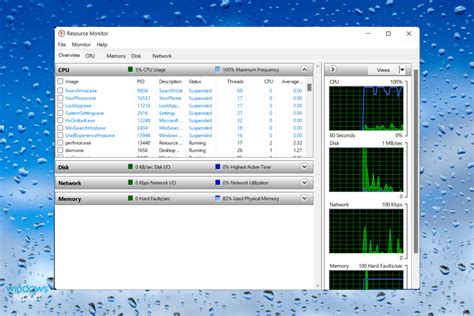 Windows activity monitor